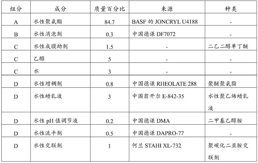 一种覆膜用水性涂料及其制备和覆膜方法与流程