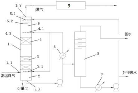 常压煤气净化系统的制作方法