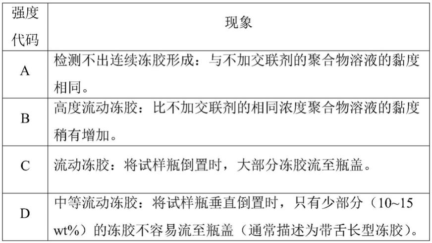 一种低温耐高盐深部调驱交联体系及其制备方法和应用与流程