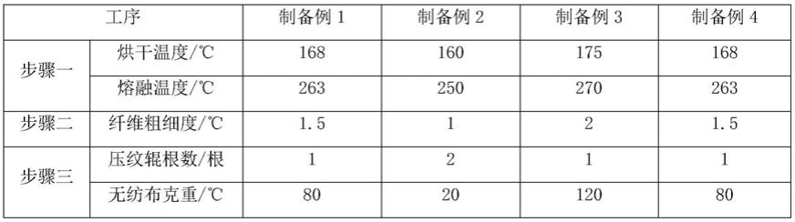 无纺布仿真花制作工艺及仿真花的制作方法