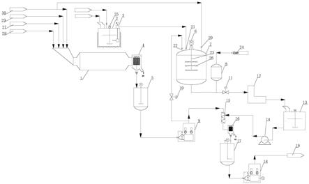 一种煤化工废浆预处理装置及处理方法与流程