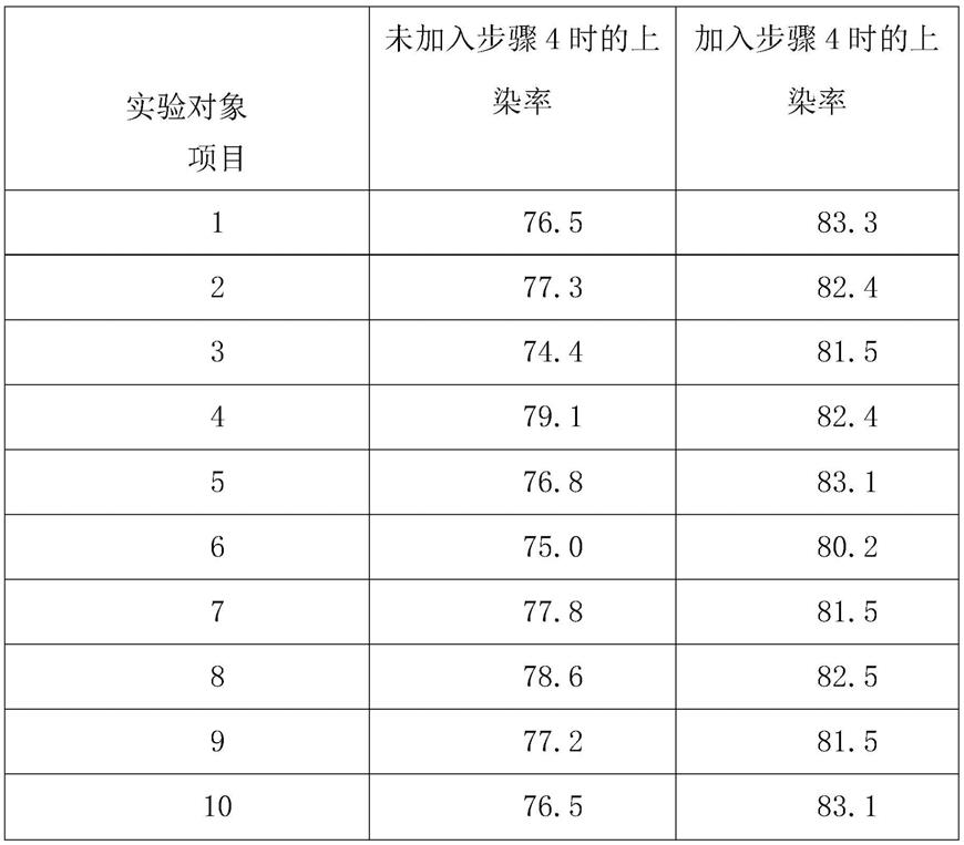 一种羊毛纤维材料的低温等离子体处理工艺的制作方法