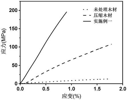 一种高力学强度、透光、耐水的全木质基光热转换薄膜及其制备方法与流程