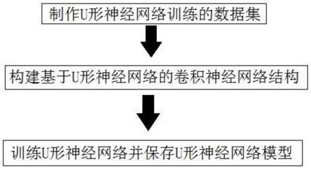 基于深度学习加速计算的大视场全息投影方法及系统与流程