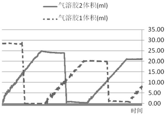 蒸汽发生装置的制作方法