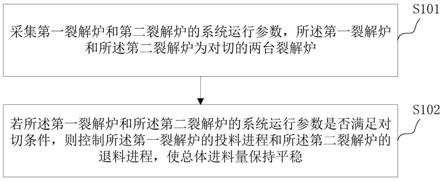 一种裂解炉自动投退料对切控制方法、存储介质及系统与流程