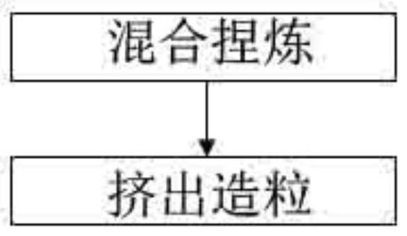 一种低烟无卤阻燃聚烯烃护套料及其制备方法与流程