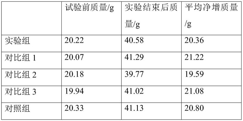 一种富氢型复合功能饮料及其制备方法与流程