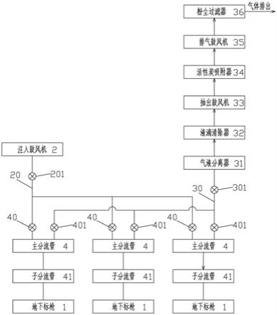 一种存量生活垃圾事先稳定化系统的制作方法