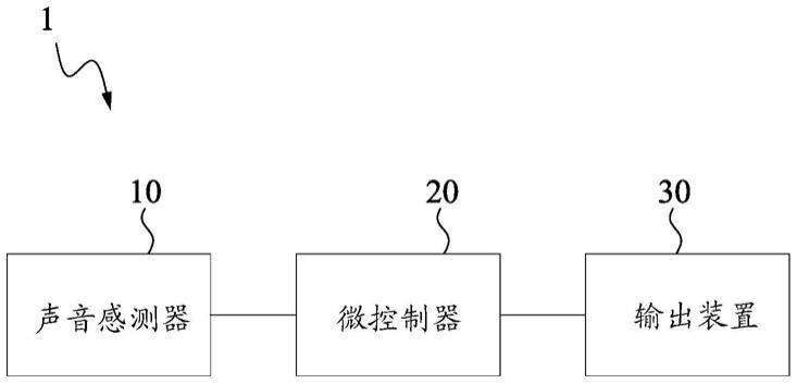 通知装置、穿戴装置与通知方法与流程