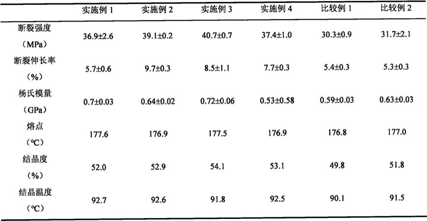 一种酶合成纳米纤维素/PHBV复合材料及其制备方法与流程