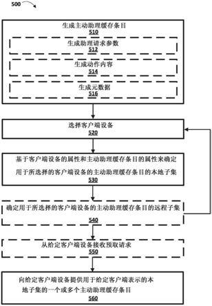 在客户端设备上主动缓存助理动作内容以使能口头话语或键入的话语的设备上解析的制作方法