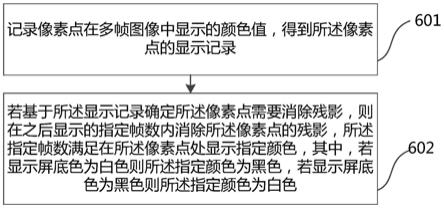 消除墨水屏残影的方法和终端设备与流程