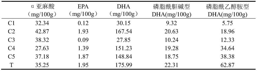 一种使鸡蛋中富集磷脂酰乙醇胺型DHA的饲料添加剂，其制备方法和应用与流程