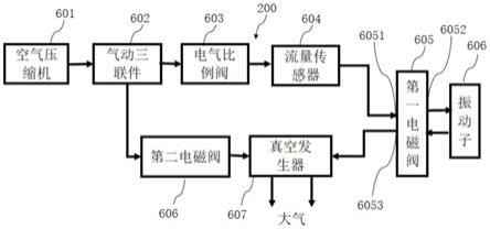 局部振动康复训练设备的制作方法