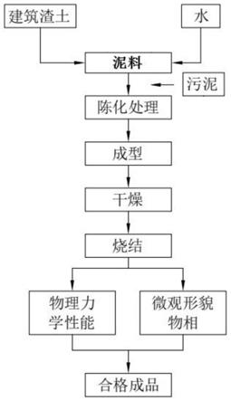 一种烧结砖及其制备方法和应用与流程