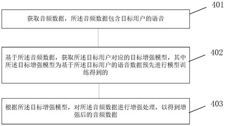 一种音频数据增强方法及相关设备与流程