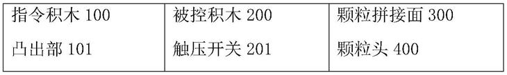 接触交互的积木系统的制作方法