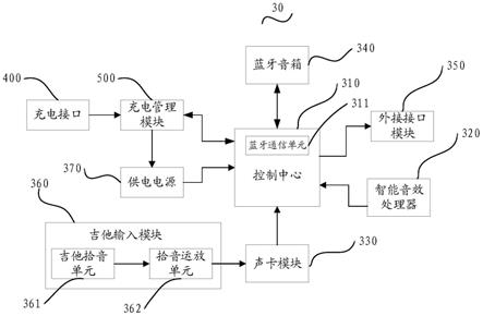 多功能一体化智能吉他的制作方法