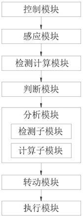 一种基于人体工程力学的定制理疗枕的制作方法