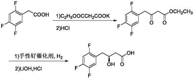 一种(S)-3-羟基-4-(2,4,5-三氟苯基)丁酸的制备方法与流程