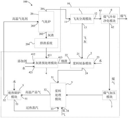 煤气化装置及煤气化系统的制作方法