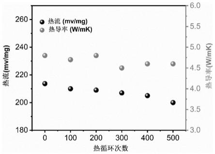 一种高包覆率高导热率高热循环稳定性的有机相变微胶囊及其制备方法与流程