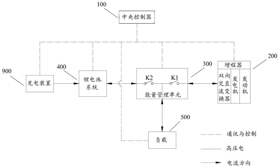 工程机械能量管理系统、方法、装置和存储介质与流程