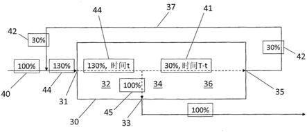 厌氧生物气设施和消化方法与流程