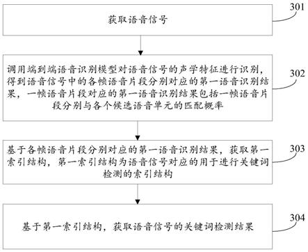 关键词检测方法、装置、设备及存储介质与流程