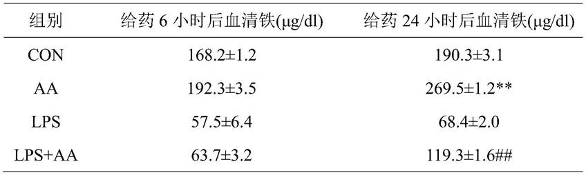 用于防治炎症性贫血的中药组合物的制作方法