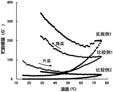 一种从鸡肉渗出液中回收高品质蛋白的方法与流程