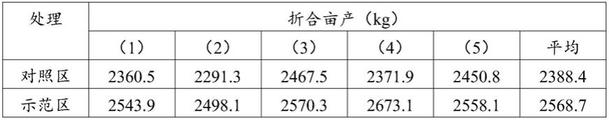 一种复合氨基酸液肥及其制备方法与流程