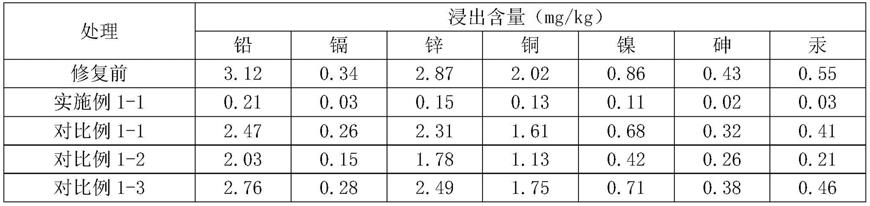 一种生物炭土壤修复剂及其制备方法与流程