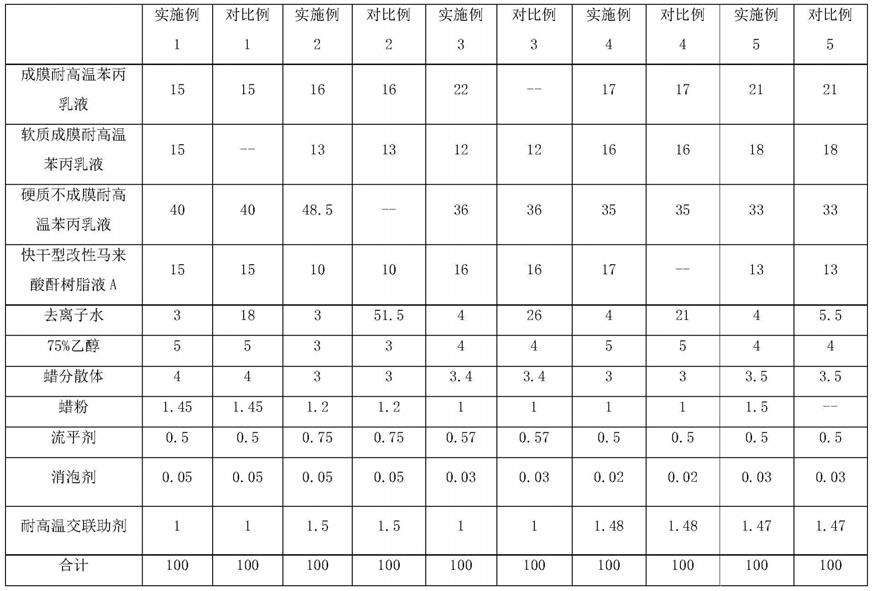 一种水性凹版预印光油及其制备方法与流程