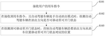 自动驾驶车辆的泊出方法、装置及车辆与流程