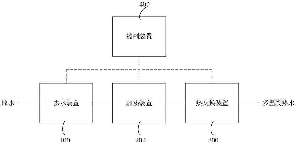 凉白开供水系统和饮水设备的制作方法