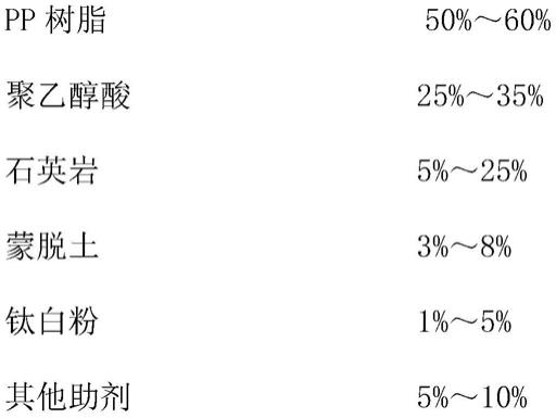 一种背涂效果良好的可降解包装板材的制作方法