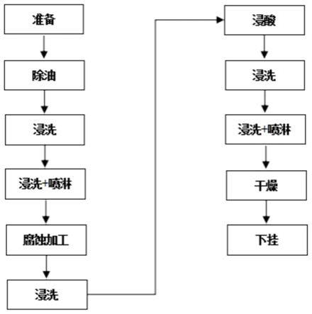 一种高铌钛铝合金的腐蚀加工方法与流程