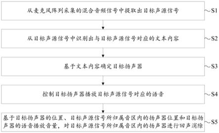 基于音频的处理方法和装置与流程