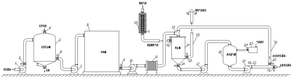 一种变压器油惰性气体保护深度处理装置的制作方法