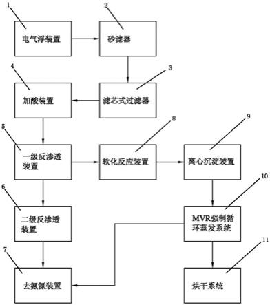 一种蒸馏出水达标排放系统的制作方法