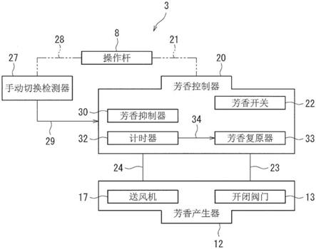 车辆用空调装置的制作方法