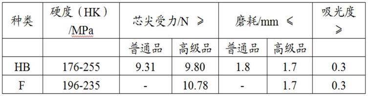 低成本、环保的铅笔芯及其制备方法和应用与流程