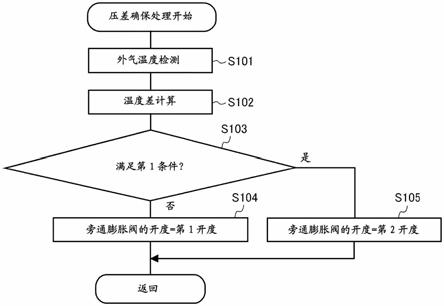 制冷循环装置的制作方法