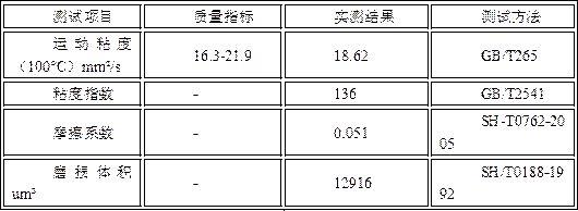 一种高减摩耐磨循环油的制作方法