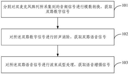 一种语音降噪方法及装置与流程