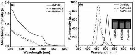 一种钡离子掺杂钙钛矿蓝光量子点及其制备方法与流程