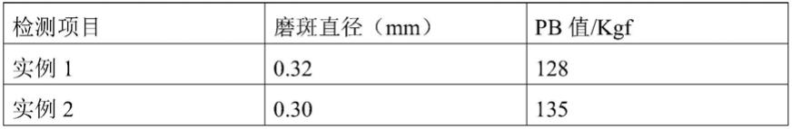 一种抗磨水性液压油及其制备方法与流程