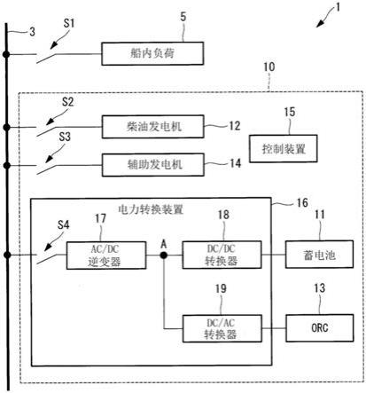 电源系统、船舶、控制方法及控制程序与流程